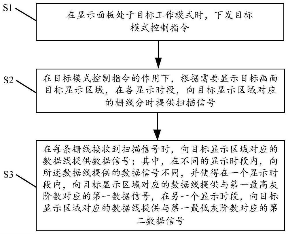 A method for driving a display panel and a display device