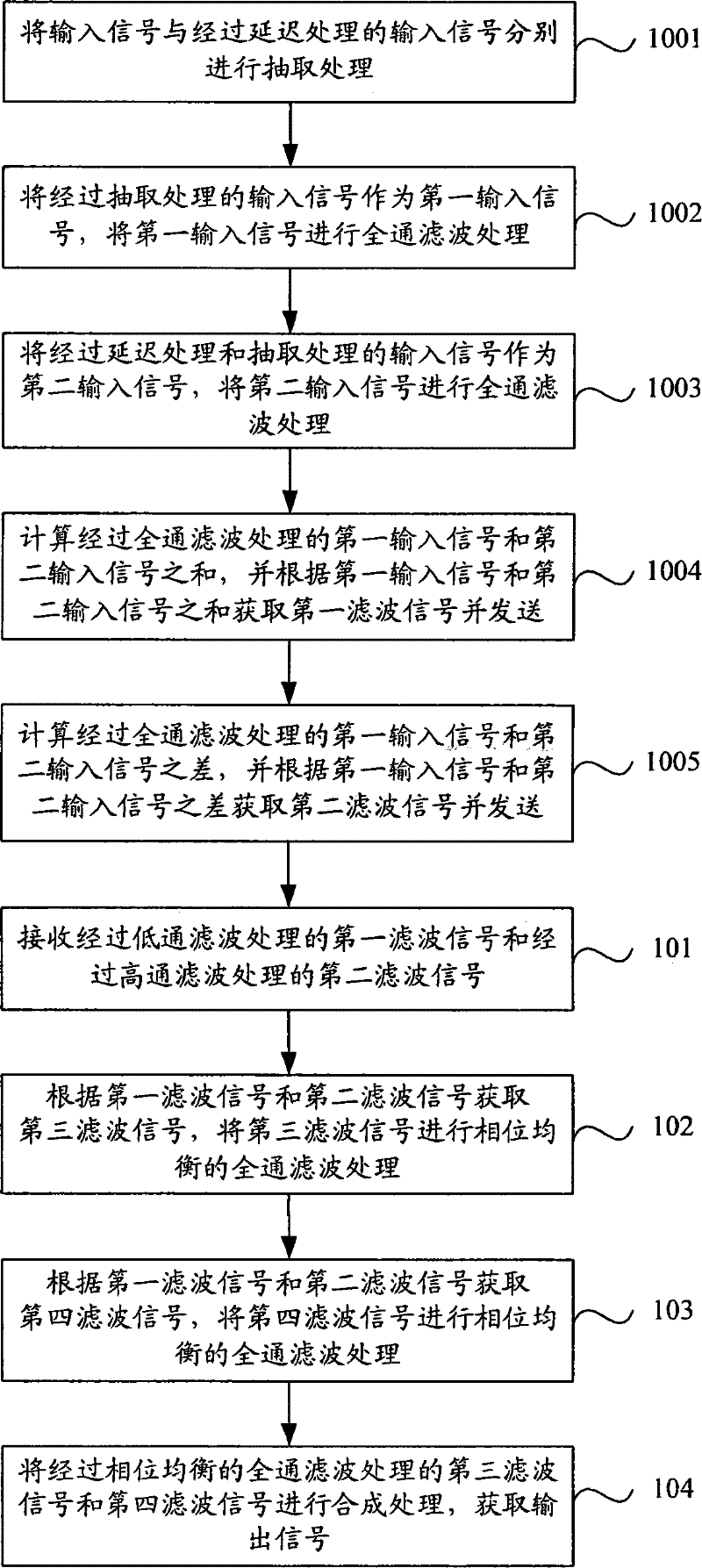 Filtering method and filter