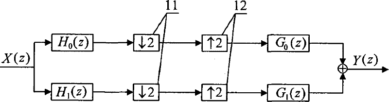 Filtering method and filter