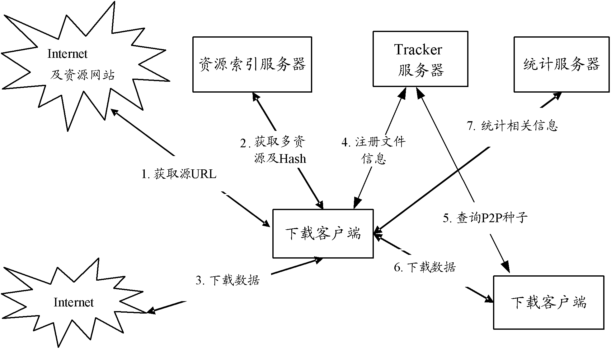 Sharing control system and method for network resource downloading information