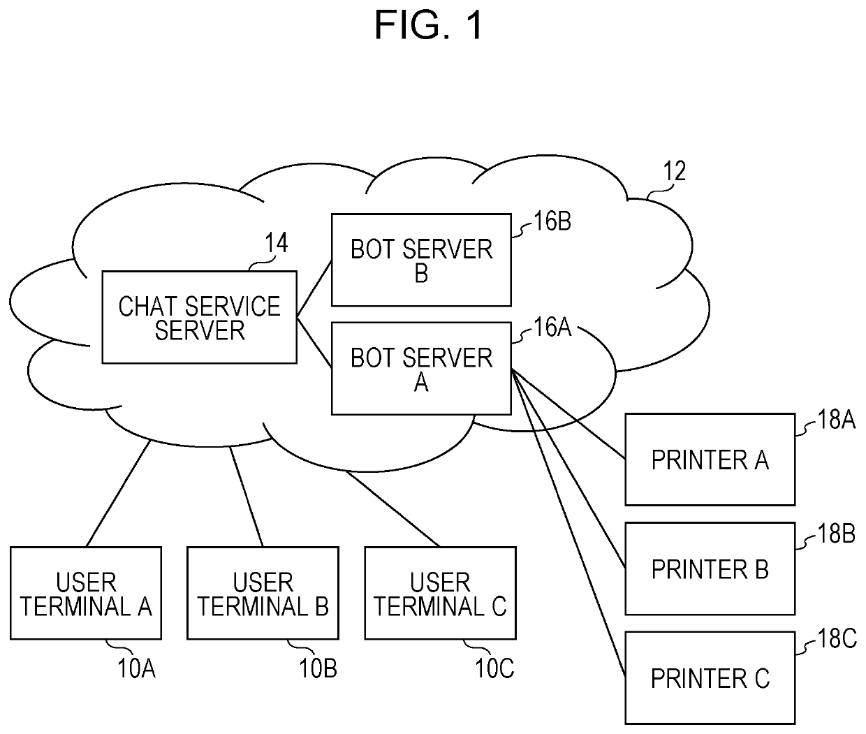 Message communication apparatus, non-transitory computer readable medium, and display control method