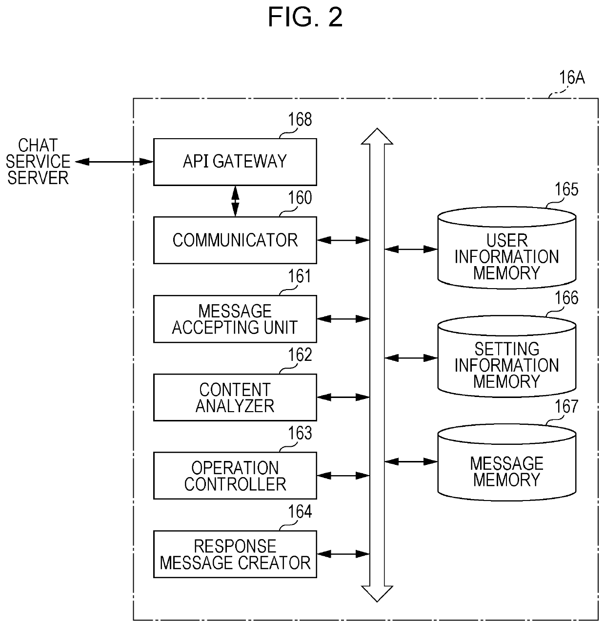 Message communication apparatus, non-transitory computer readable medium, and display control method