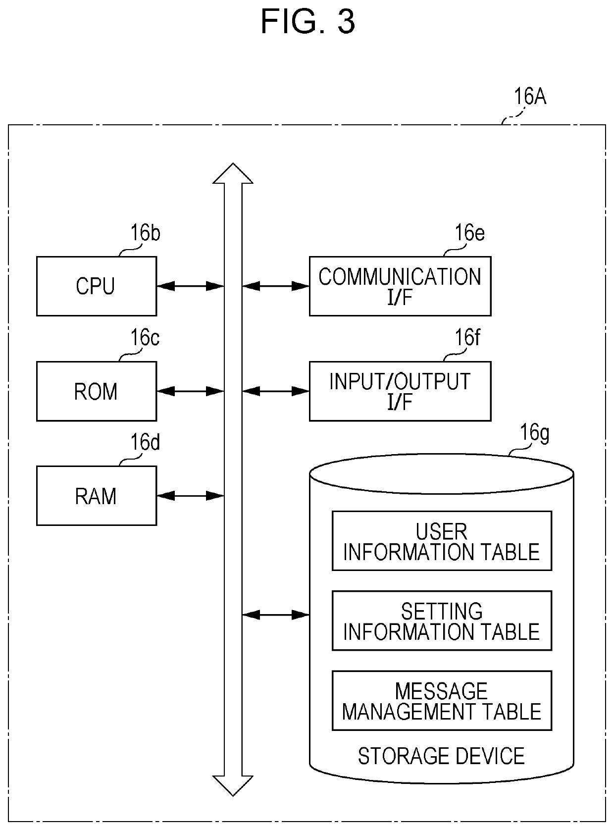 Message communication apparatus, non-transitory computer readable medium, and display control method