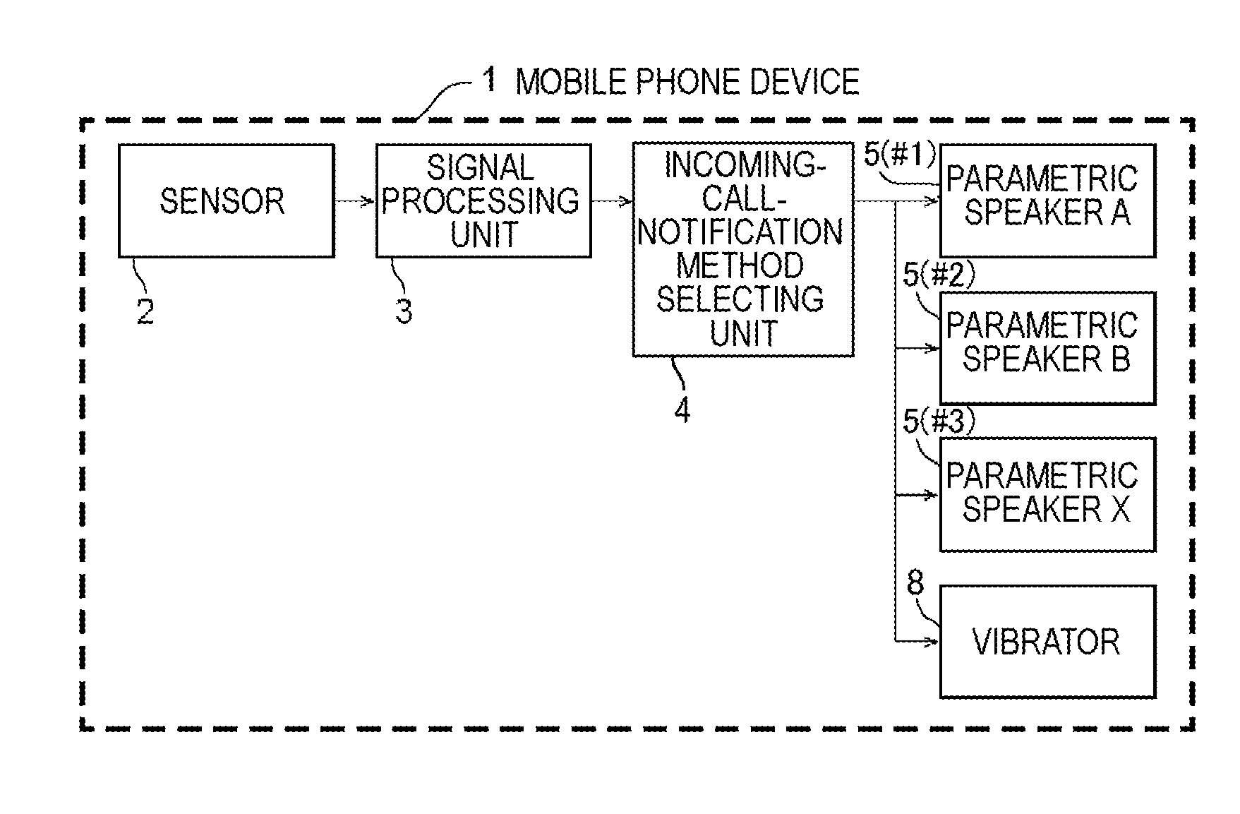 Portable device and method of outputting notification sound