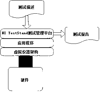 Method and system for testing emission parameters of wireless local area network