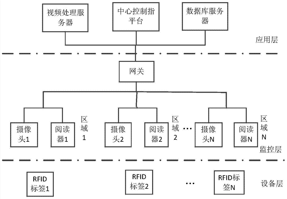 An Elderly Abnormal Behavior Monitoring Method Combining RFID and Video Recognition