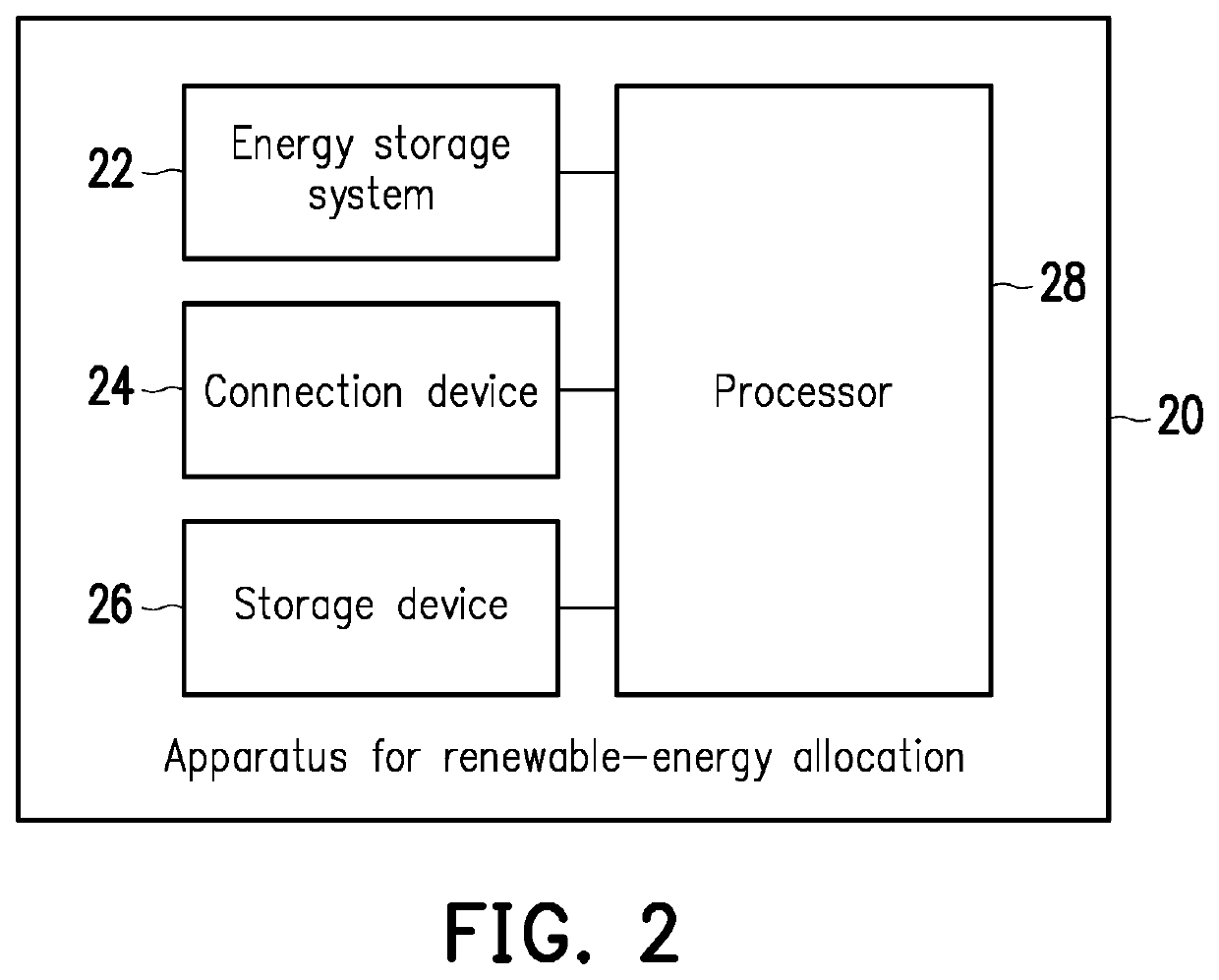 Method and apparatus for renewable energy allocation based on reinforcement learning