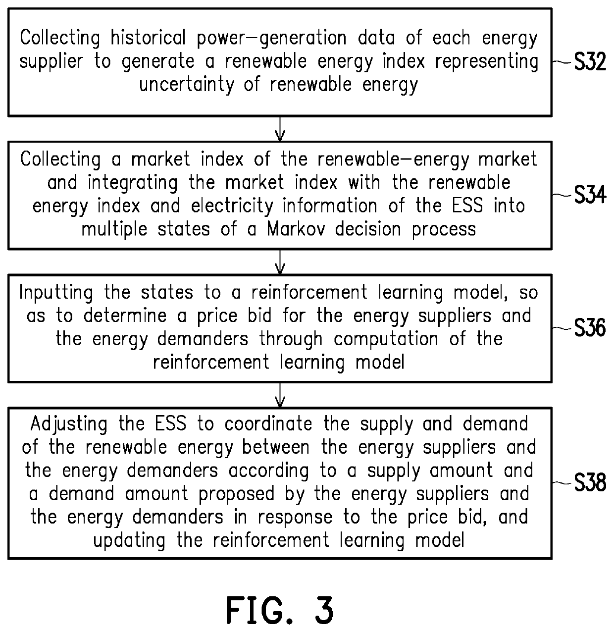 Method and apparatus for renewable energy allocation based on reinforcement learning