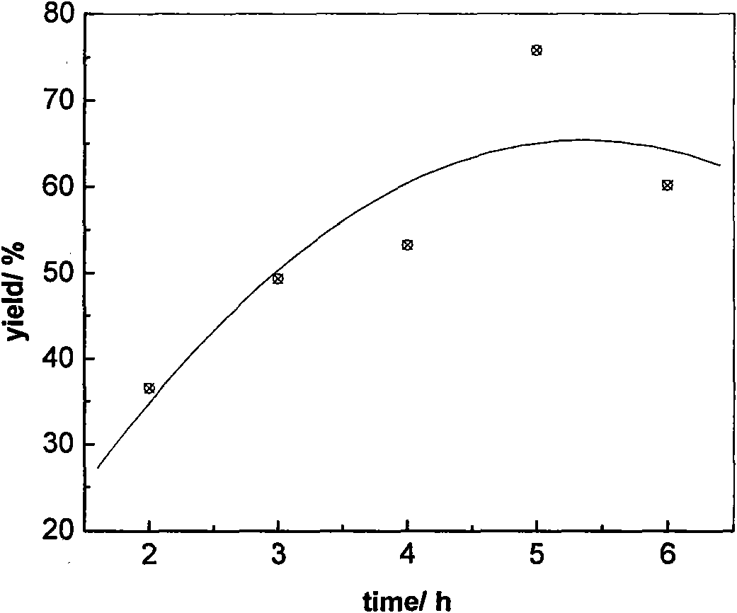 Process for preparing trioctyl phosphate by sodium alkoxide method