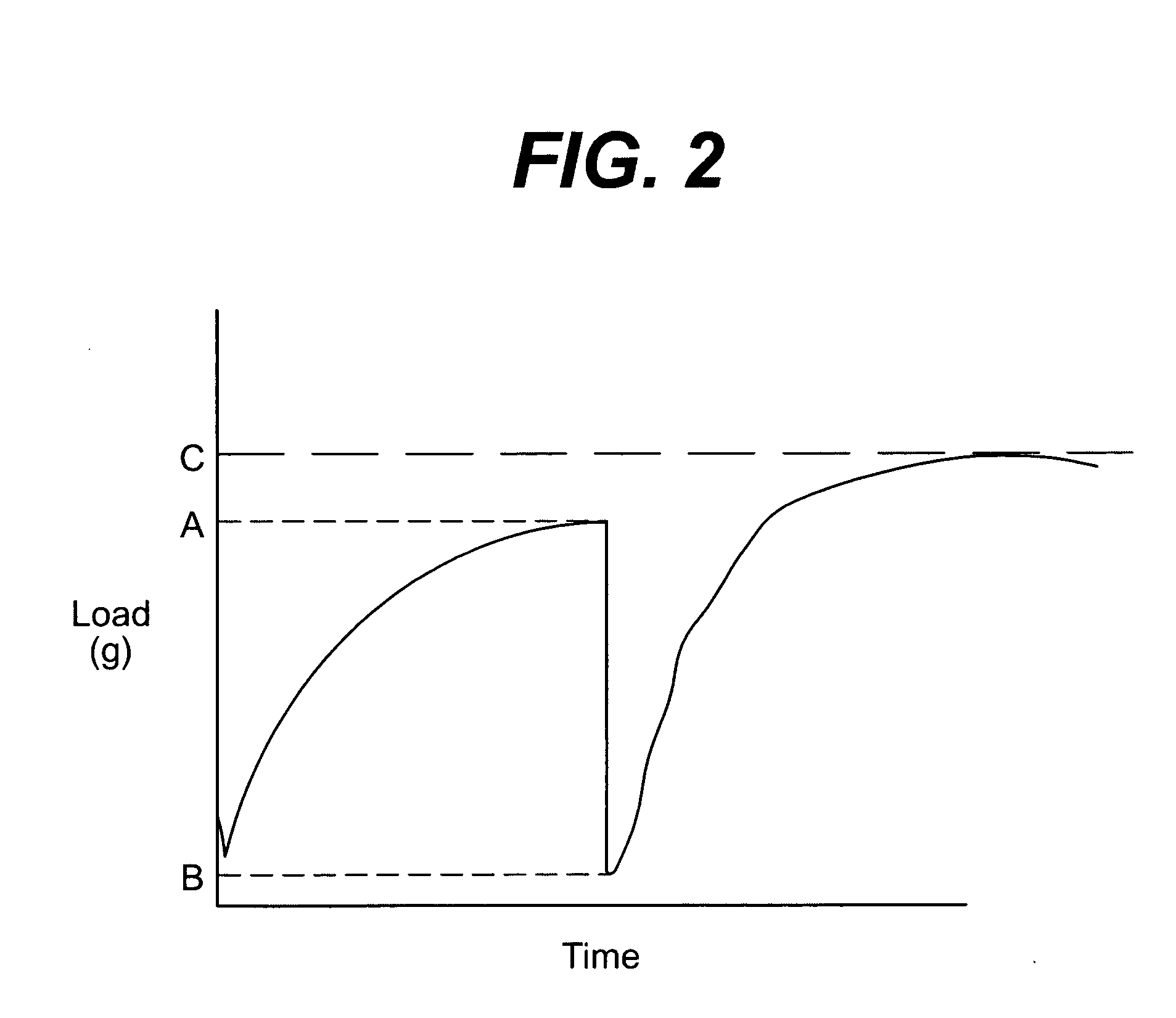 Methods of treating skin and mucosal tissue atrophy using compositions including tensioning polymers