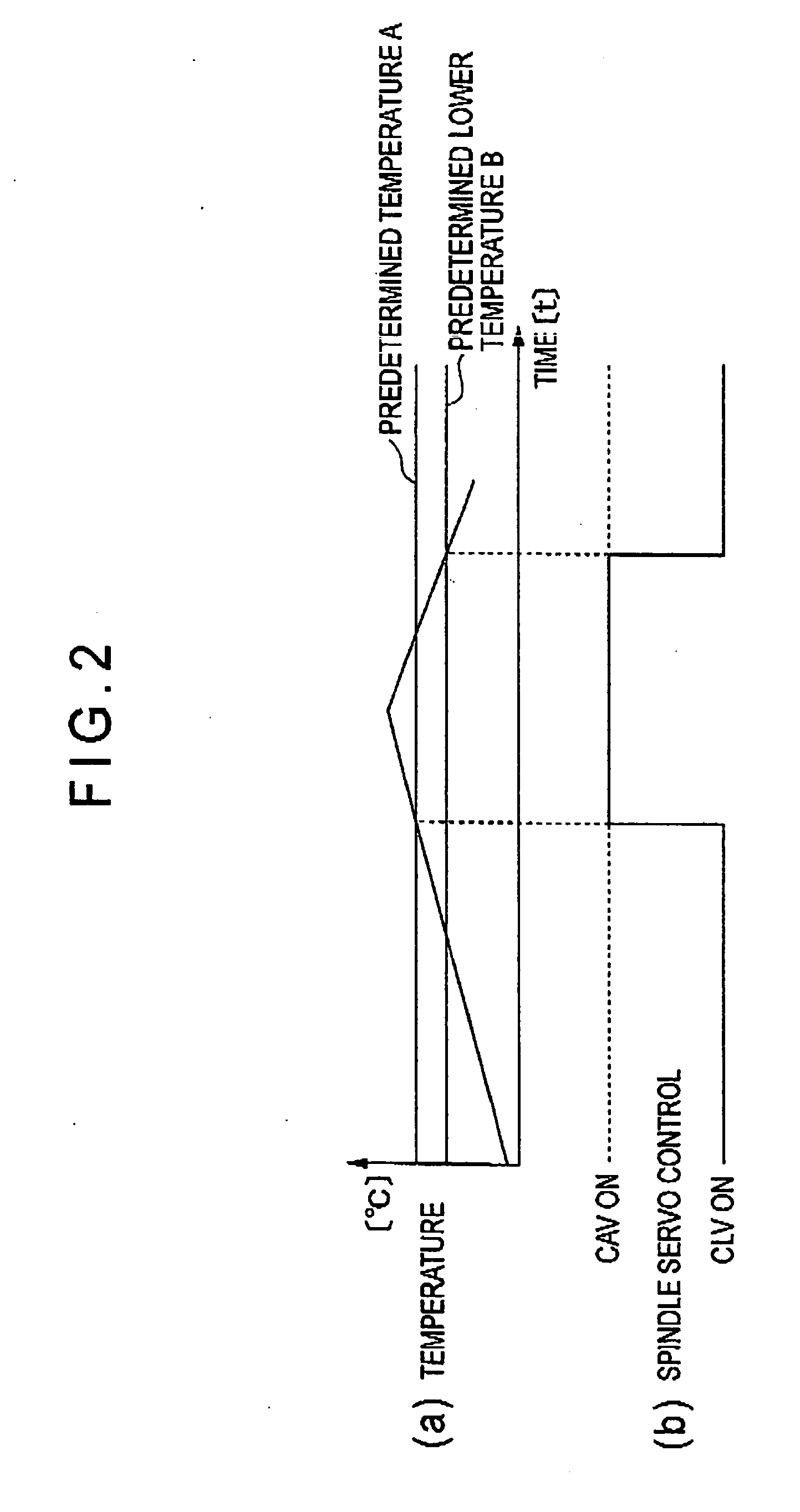 Rotation control device, method thereof, program thereof, recording medium storing the program, and information processing apparatus