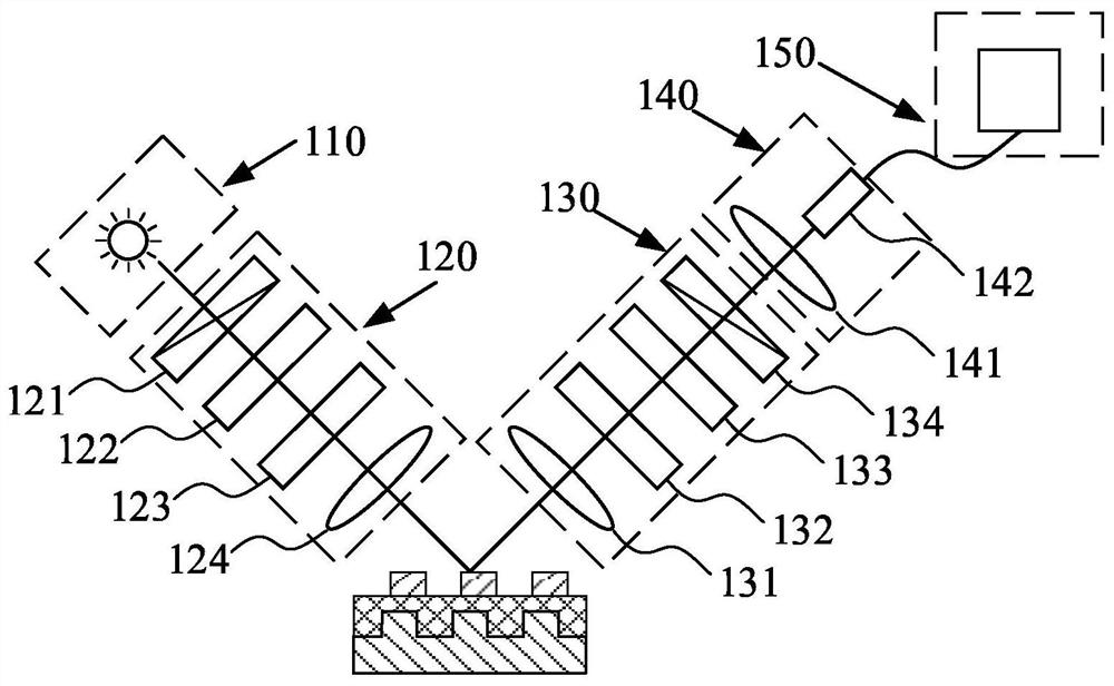 Overlay Error Measuring Device, Measuring Method and Optimizing Method