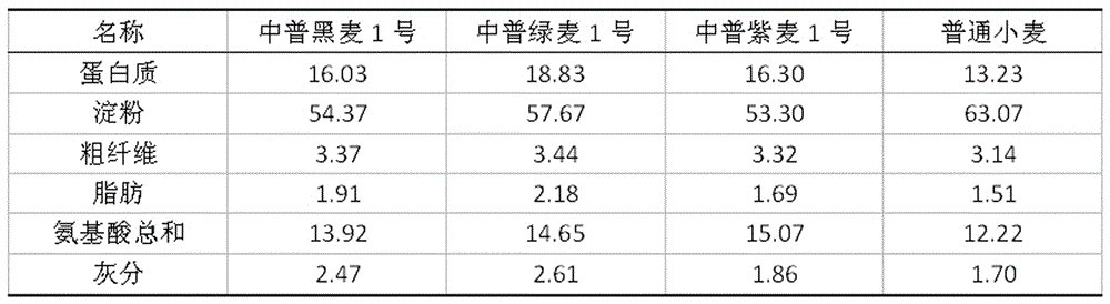 Nutritional instant congee rich in colored wheat bran dietary fibers, and production method thereof