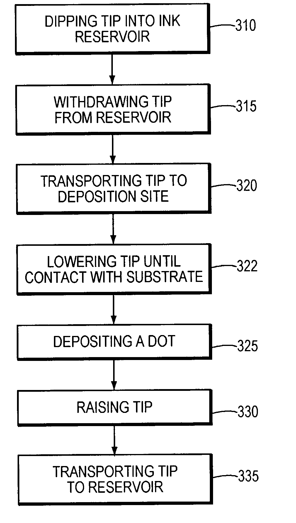 Method for direct fabrication of nanostructures