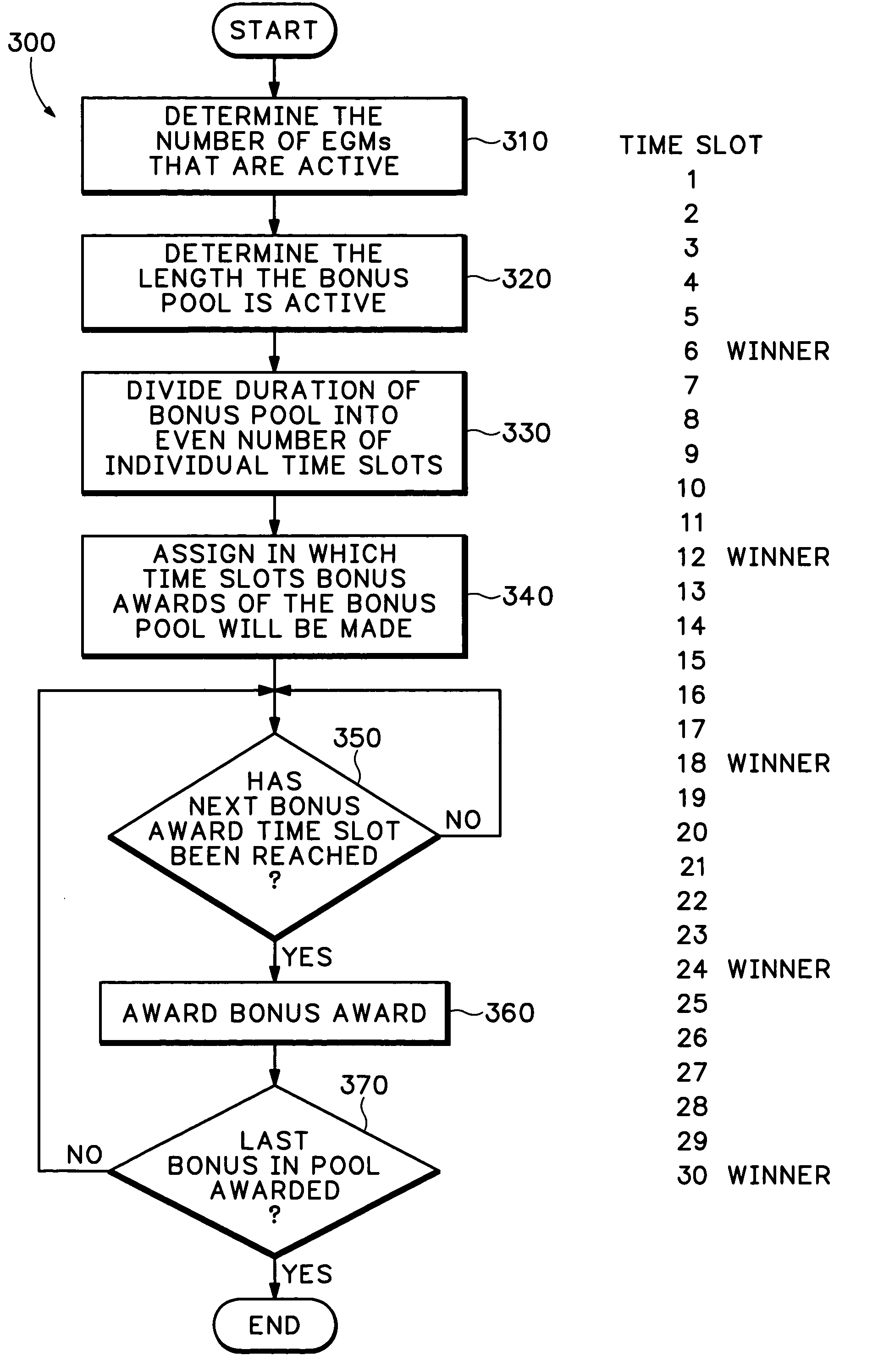 Method and apparatus for awarding a bonus on a network of electronic gaming devices during a pre-determined time period