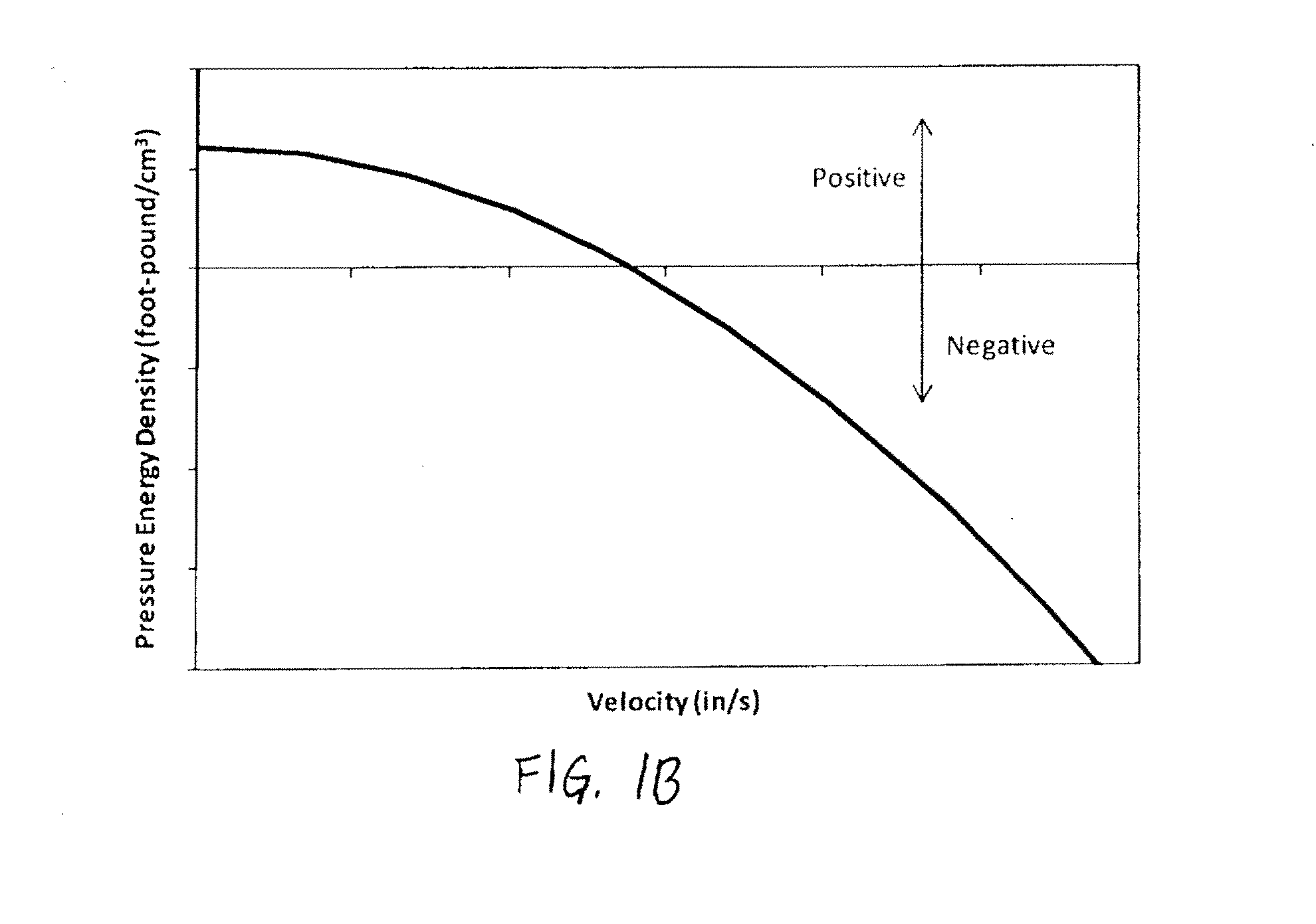 Apparatuses, Systems and Methods For Efficient Solubilization Of Carbon Dioxide In Water Using High Energy Impact