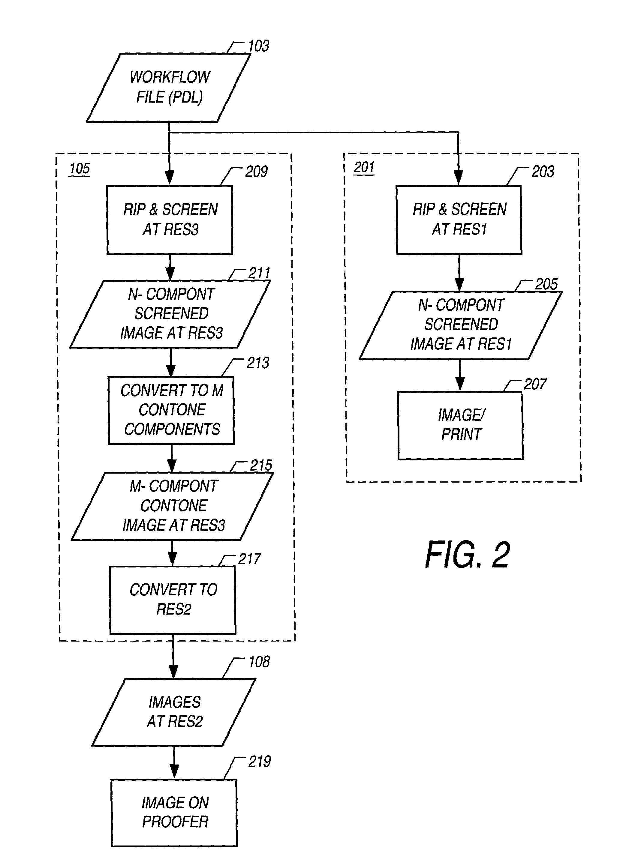 Proofing method, apparatus, and computer software product matching color and halftone screen properties