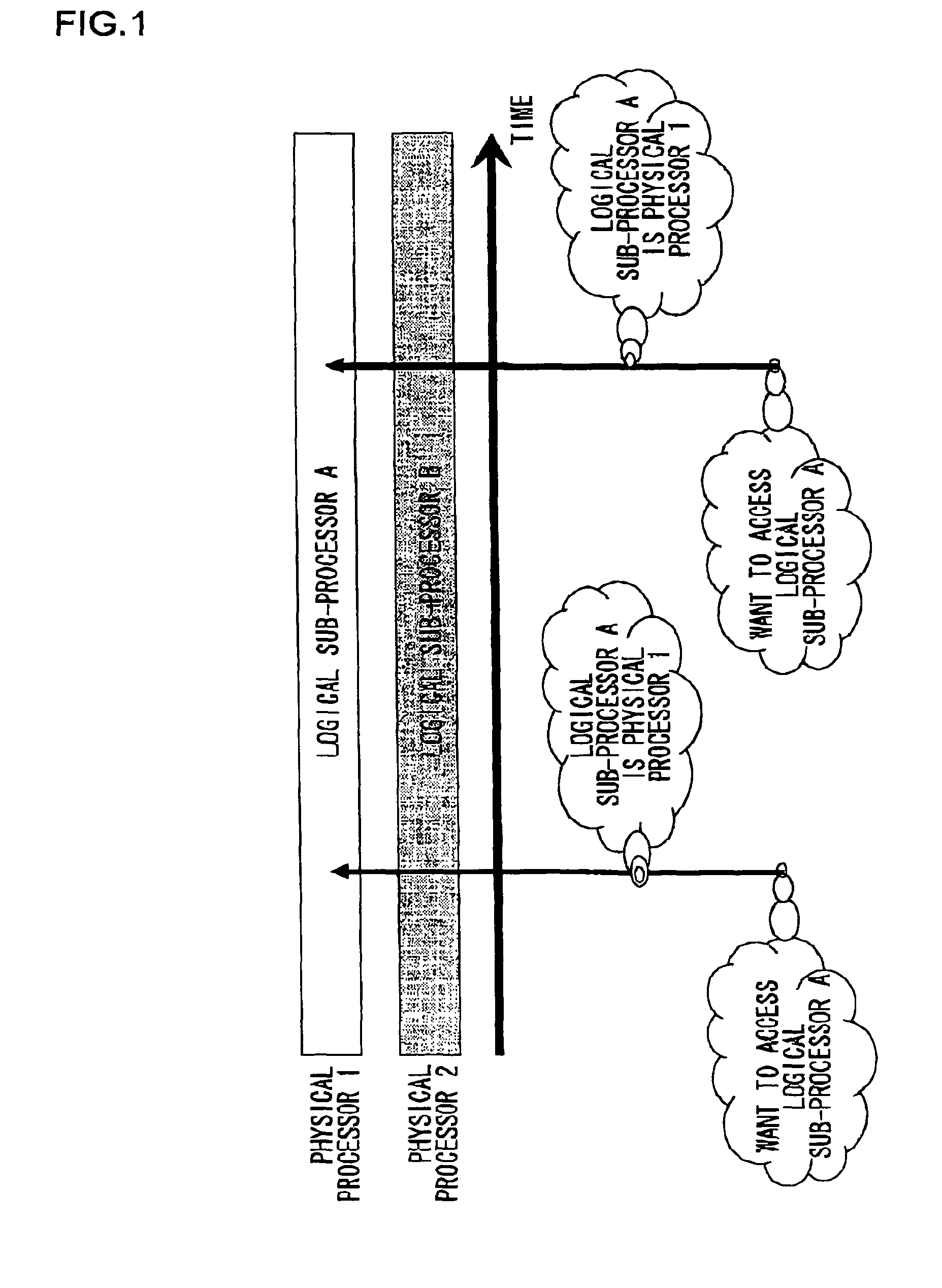 Accessing copy information of MMIO register by guest OS in both active and inactive state of a designated logical processor corresponding to the guest OS