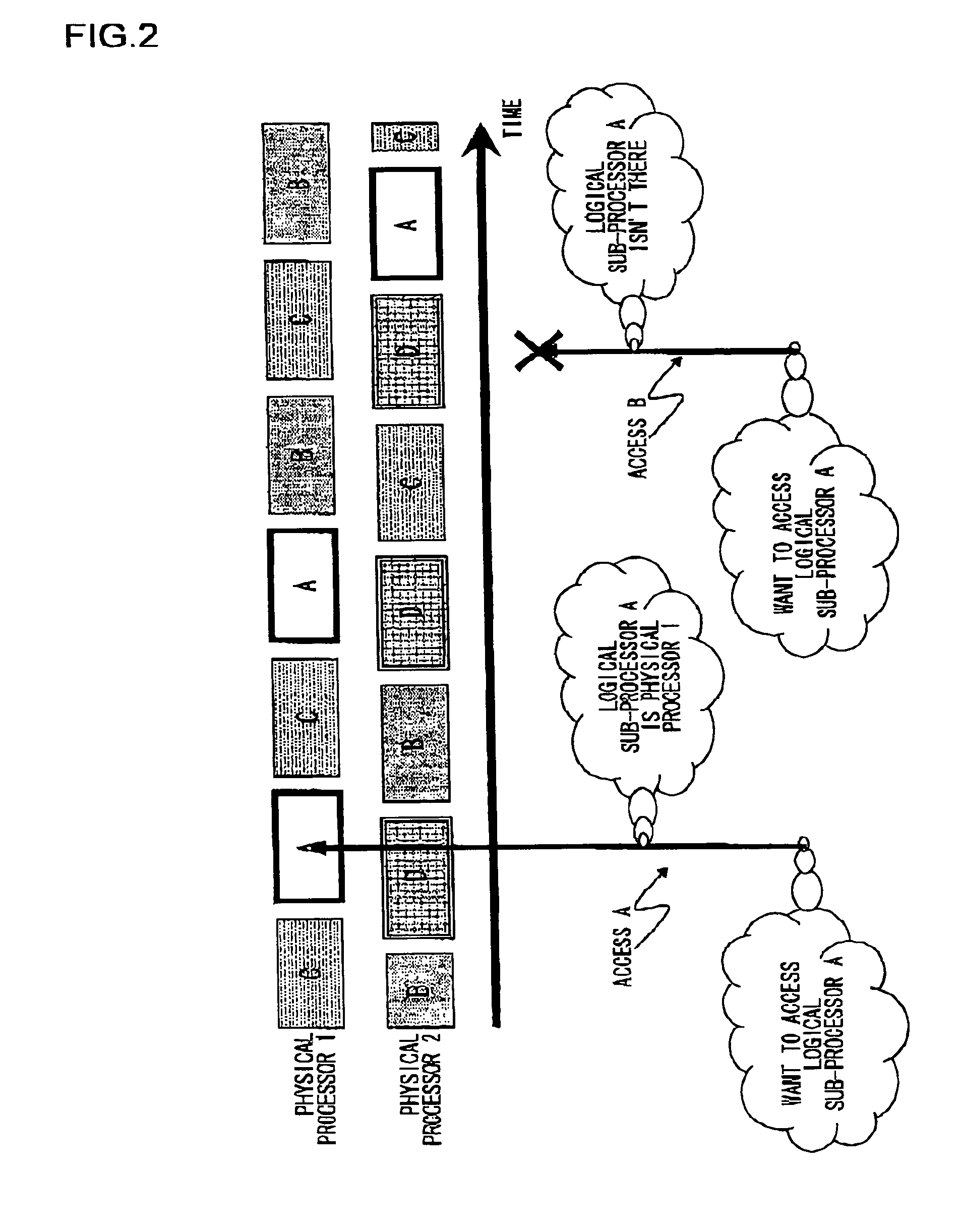 Accessing copy information of MMIO register by guest OS in both active and inactive state of a designated logical processor corresponding to the guest OS