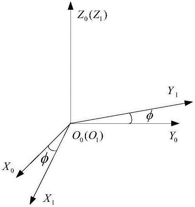 A method for estimating the relative motion of the earth background relative to a large ellipse remote sensing satellite