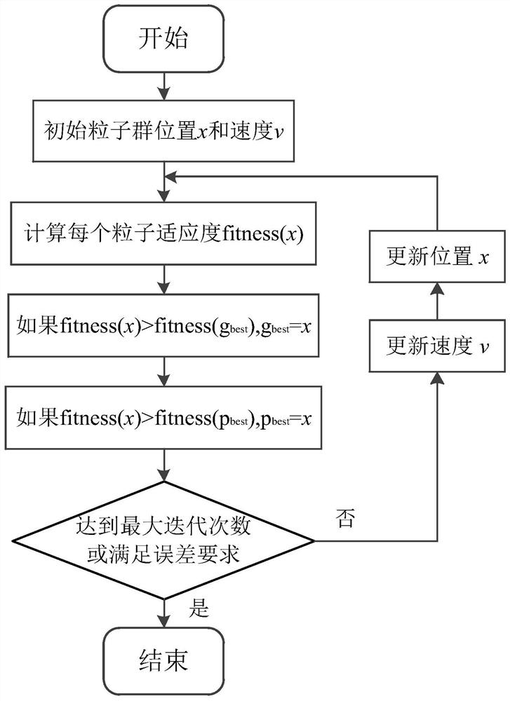 Distributed antenna layout optimization design method and system