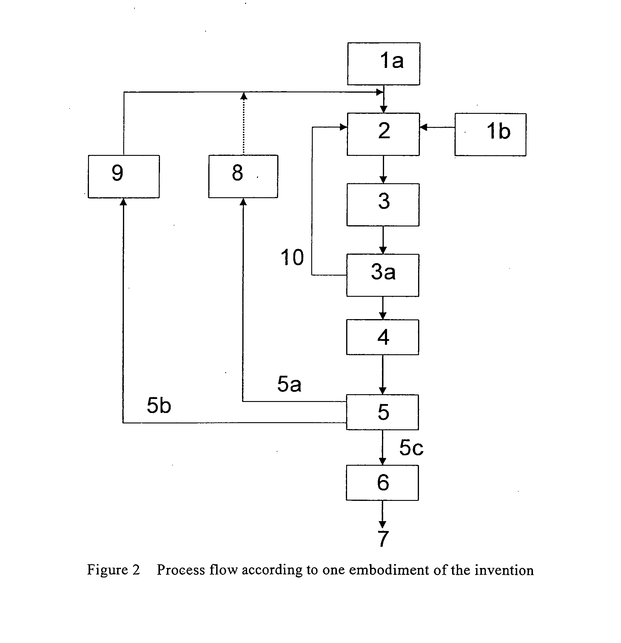 Method and device for processing of granules