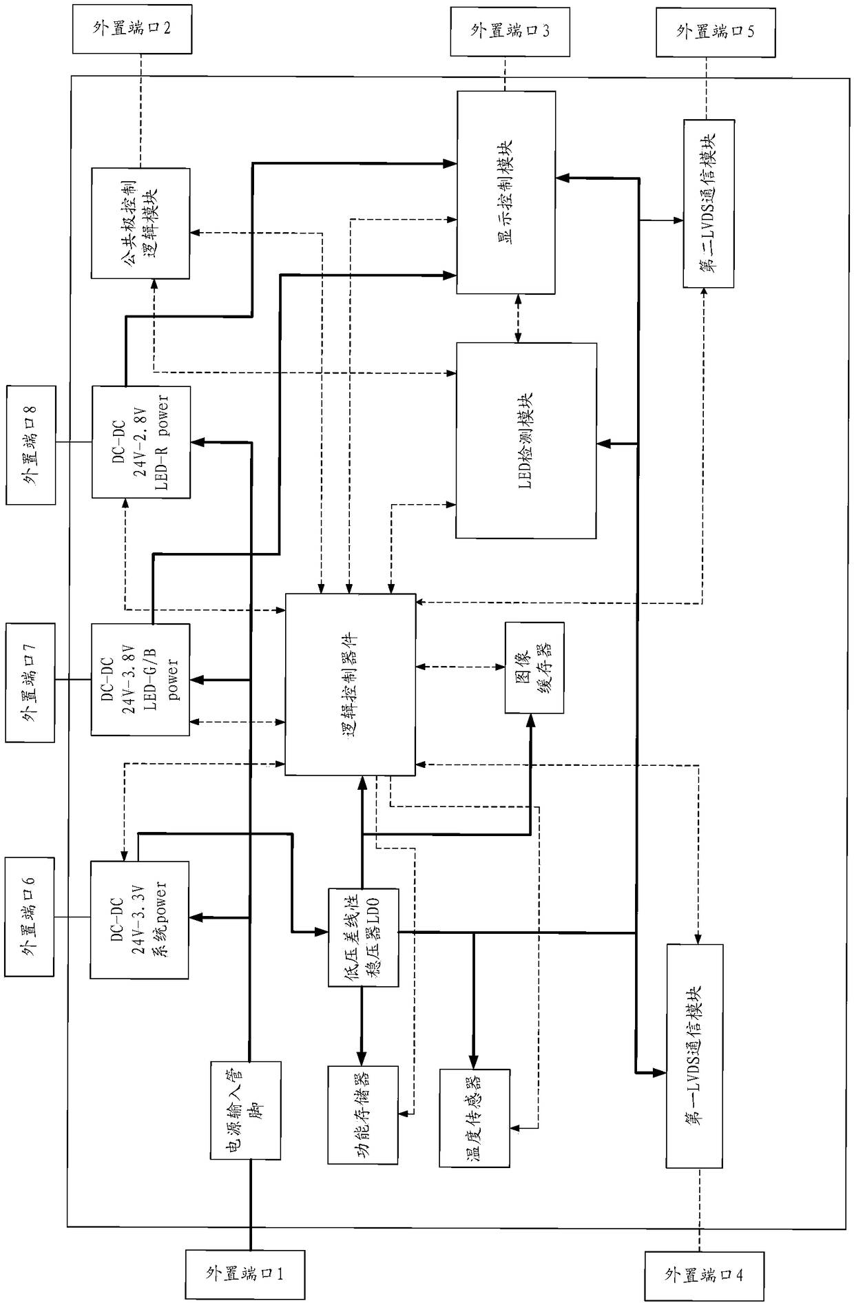 LED display control chip