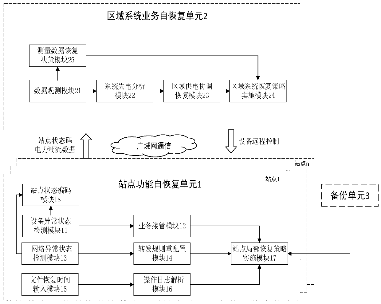 An attack-oriented electric power industrial control system service self-recovery method and system