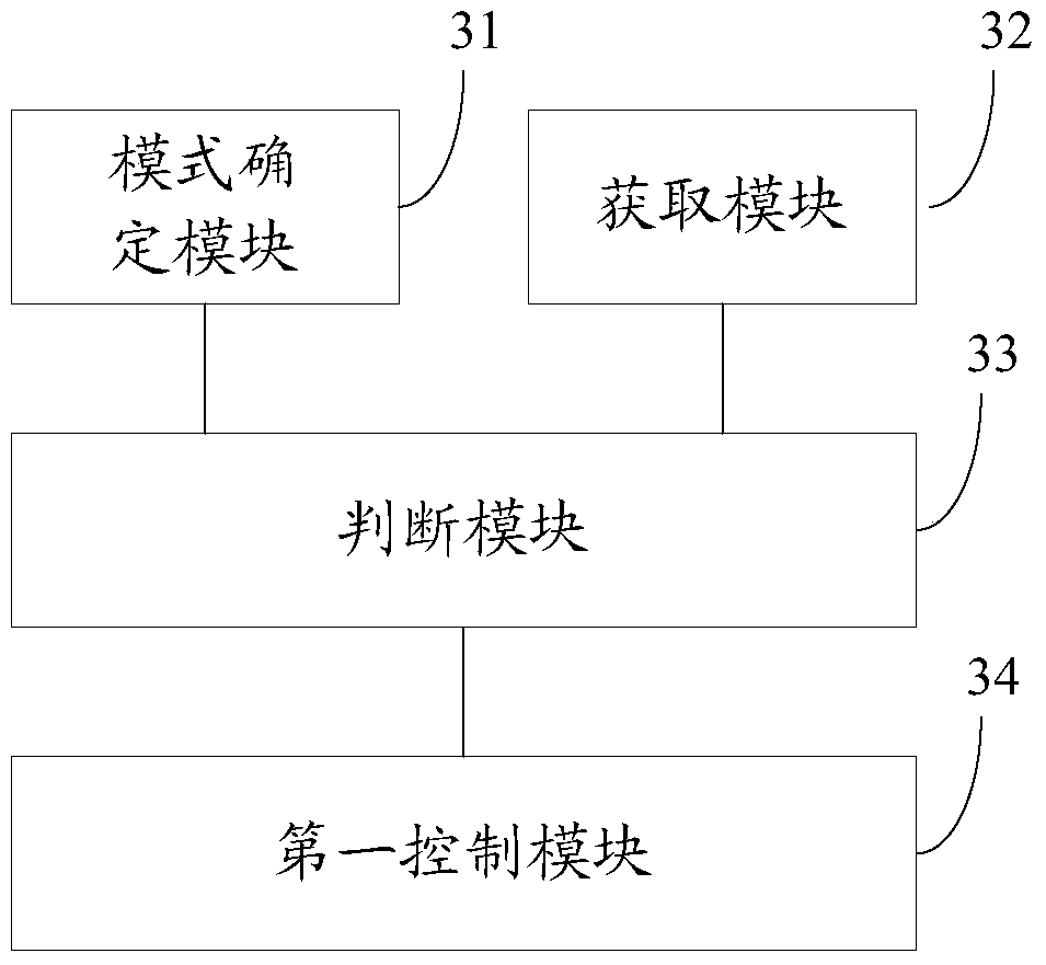 Control method, device and electric heater