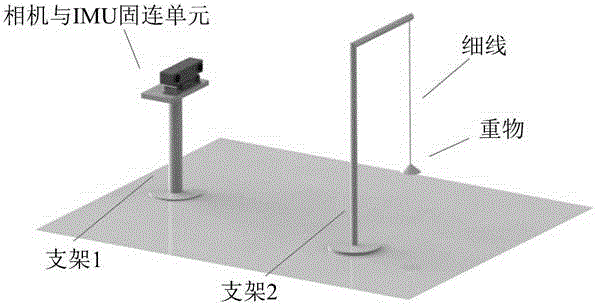 Calibration method for relative attitude of binocular stereo camera and inertial measurement unit