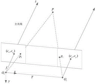 Calibration method for relative attitude of binocular stereo camera and inertial measurement unit