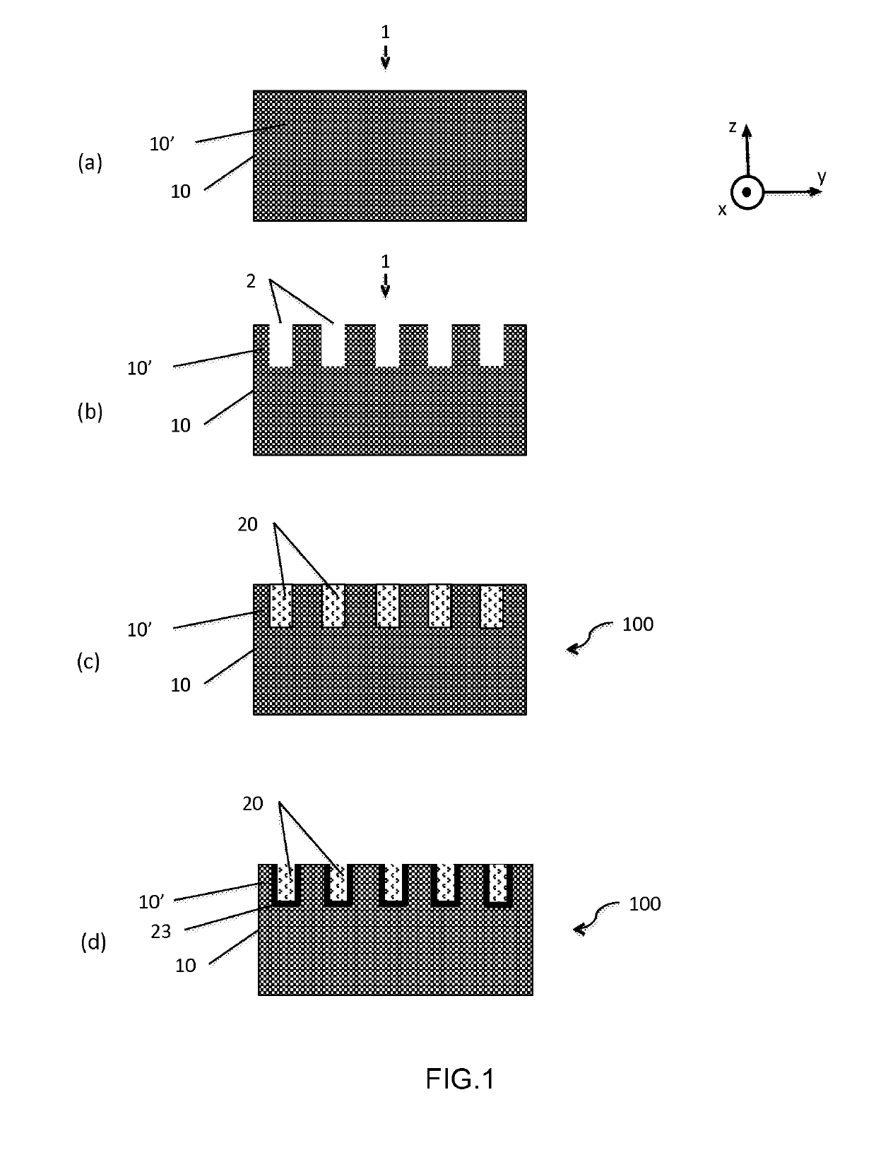 Structure for radiofrequency applications