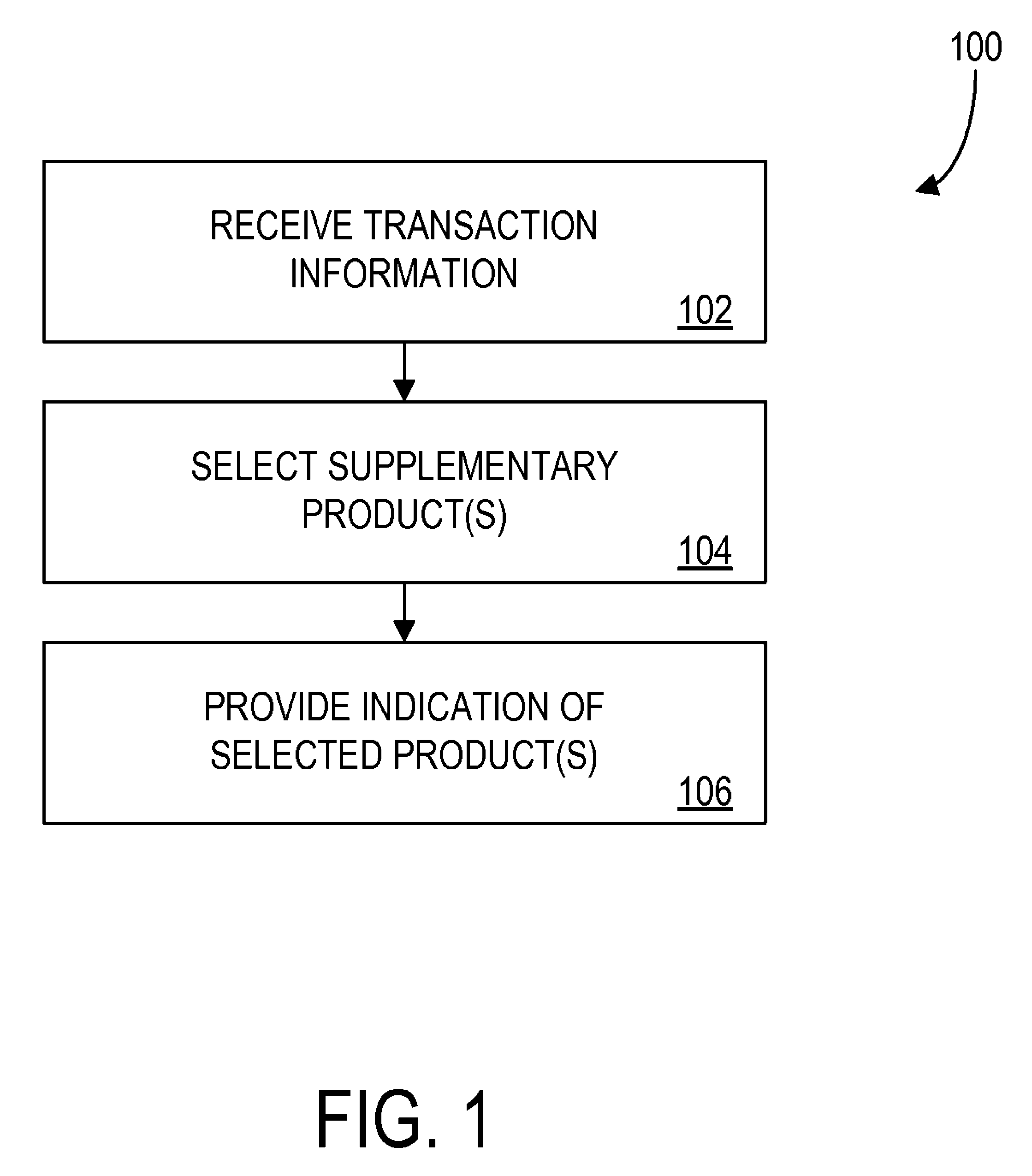 Method and apparatus for selecting a supplemental product to offer for sale during a transaction