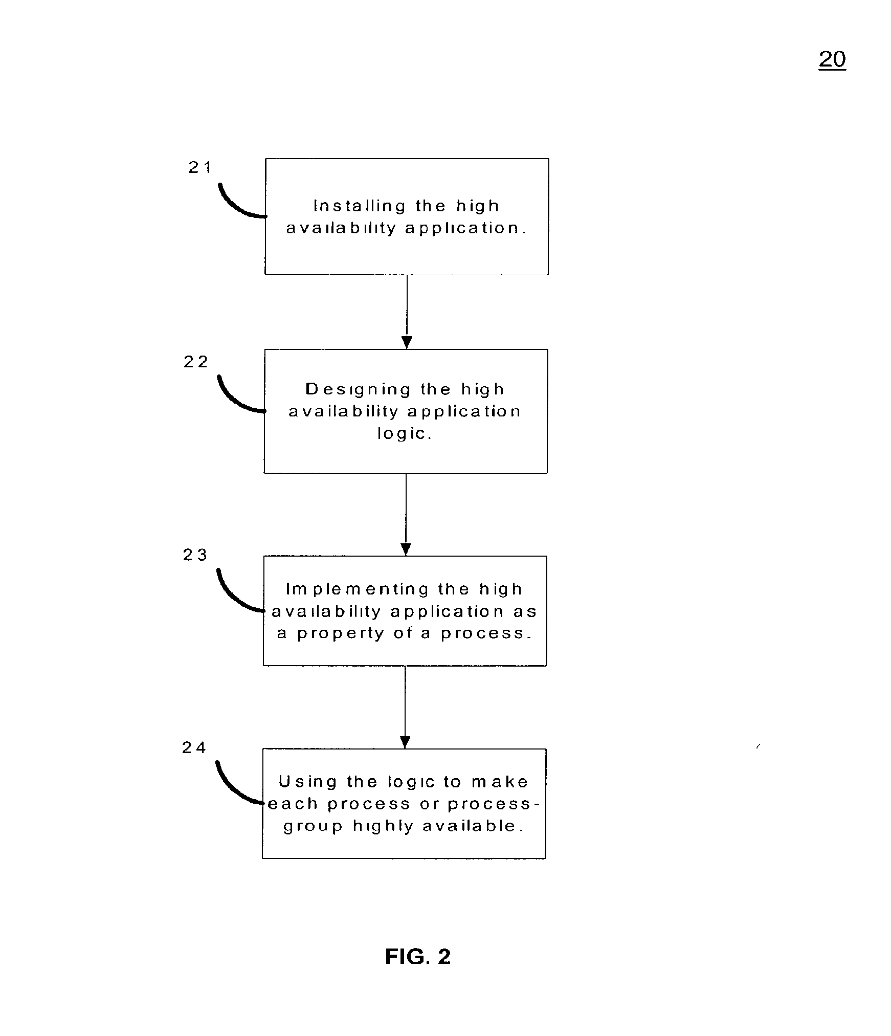 Method and system for improving the availability of software processes utilizing configurable finite state tables