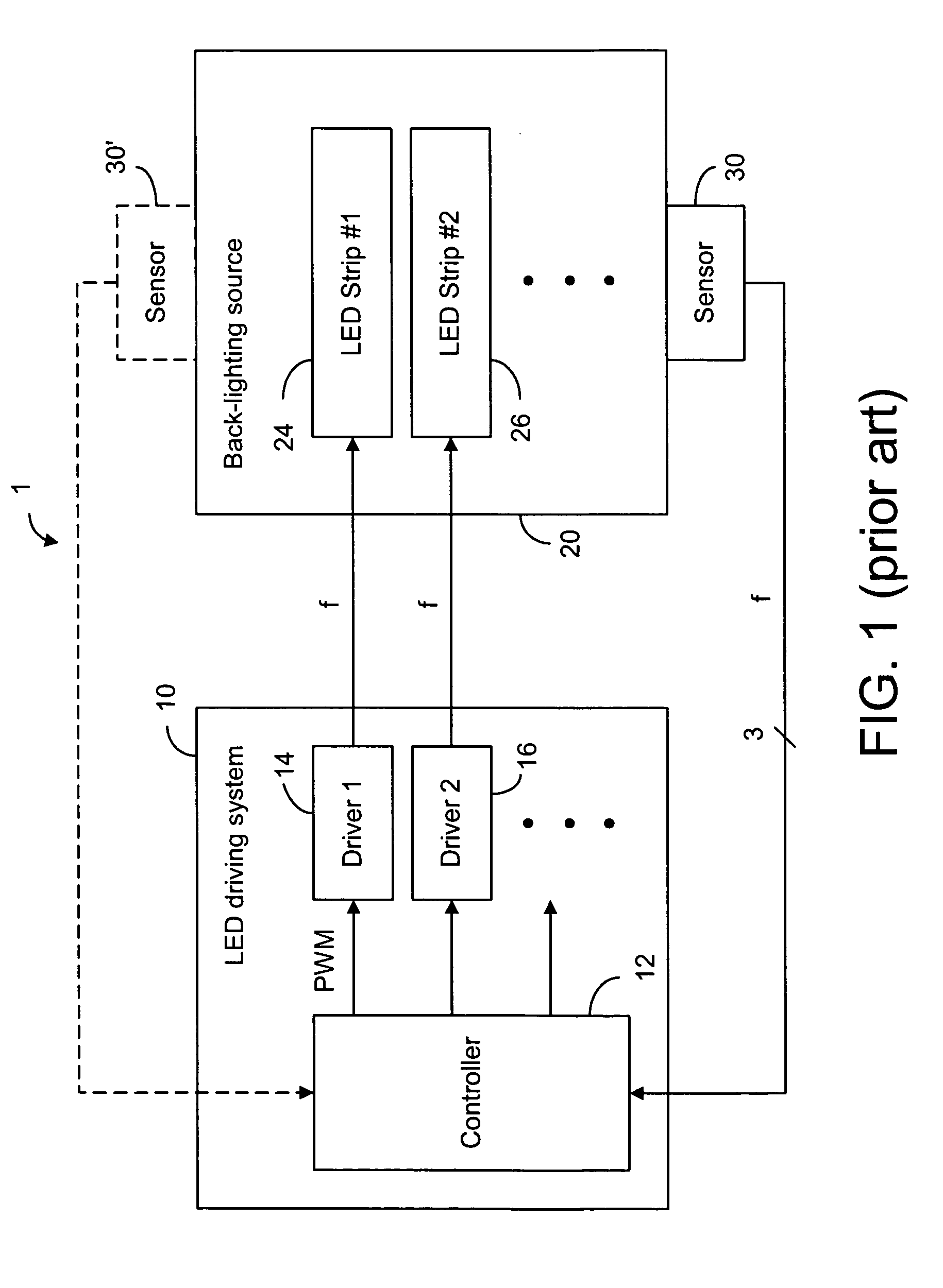 Controlling method and system for led-based backlighting source
