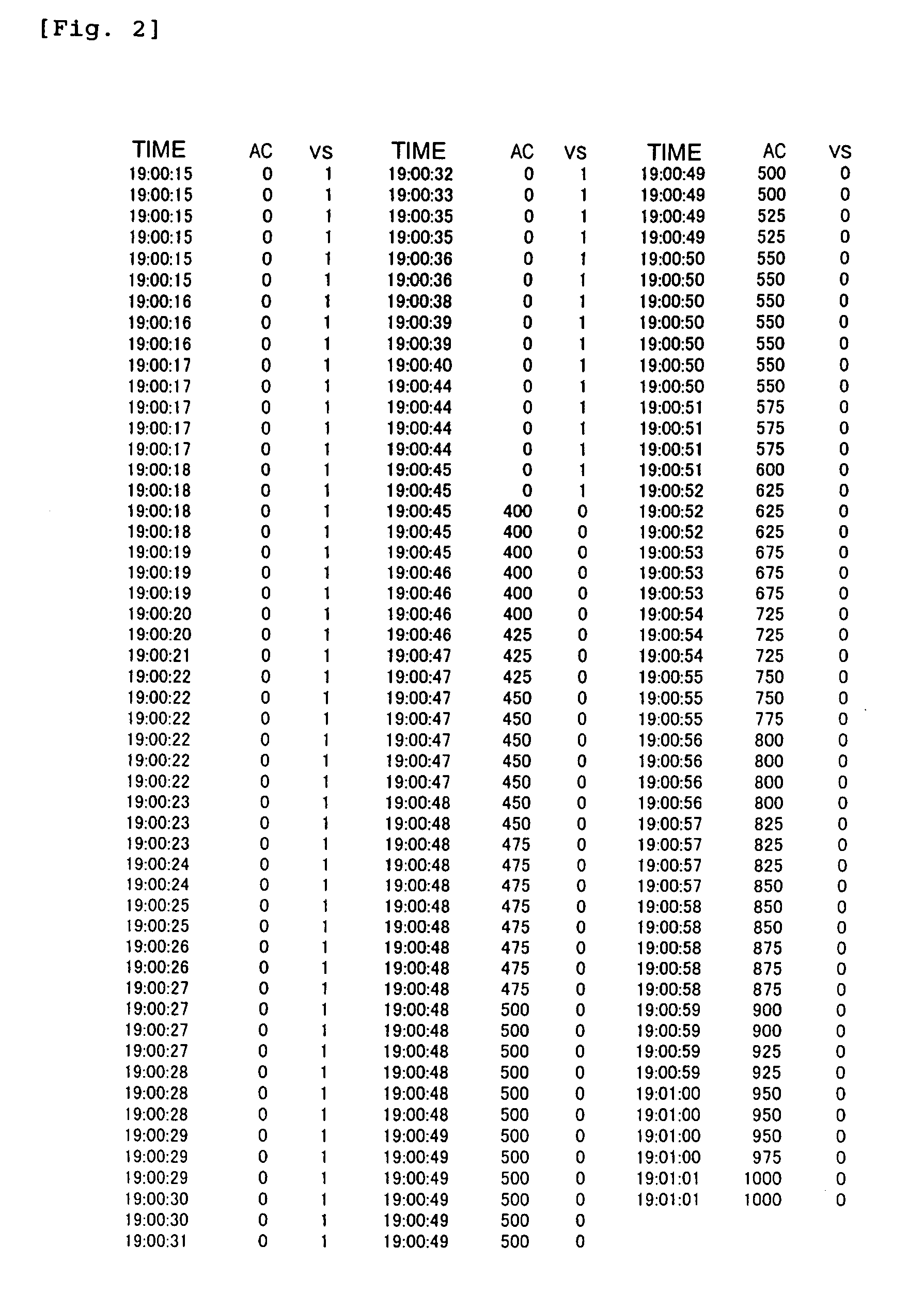 Aircraft Takeoff/Landing Time Measuring Method and Aircraft Takeoff/Landing Management Method Using the Method