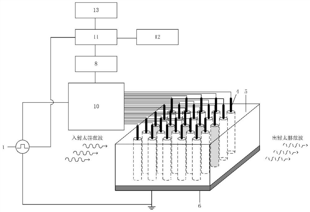 A plasmonic terahertz waveguide generation device