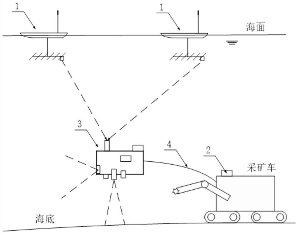 High-precision networked navigation system for submarine mining and working method