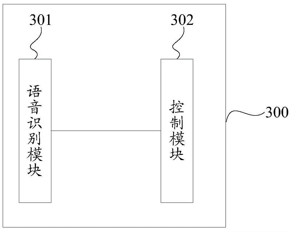Intelligent household control method and wearable equipment