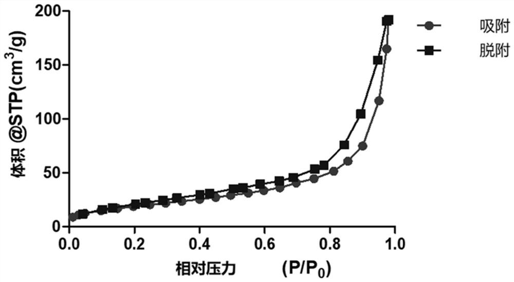 A kind of mesoporous metal organic framework and its preparation method and application