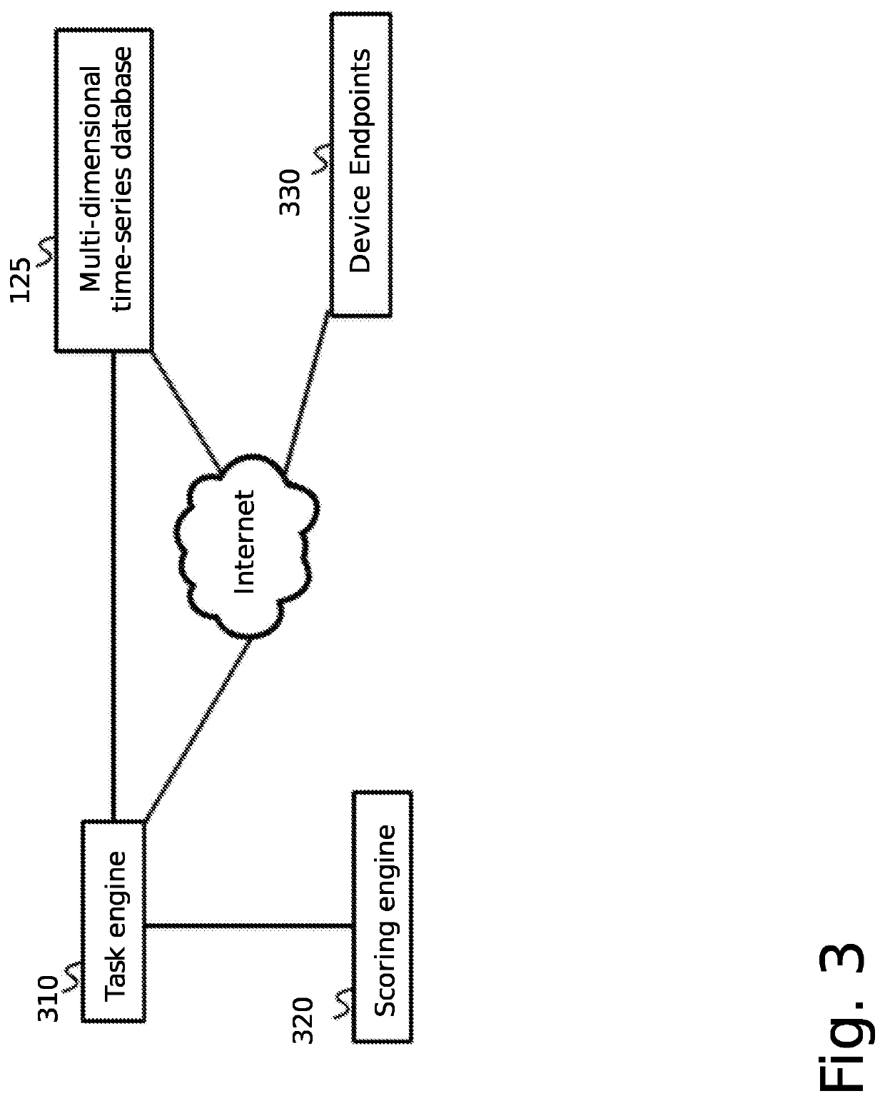 System and method for cybersecurity reconnaissance, analysis, and score generation using distributed systems