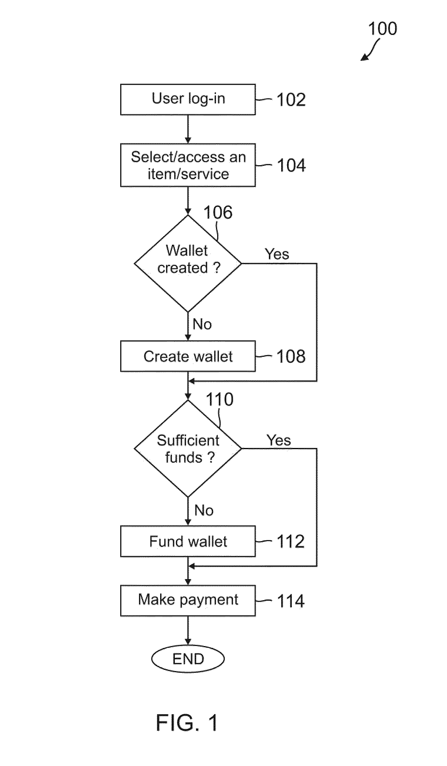 System and a machine-readable medium for processing an on-line payment without authenticating the user