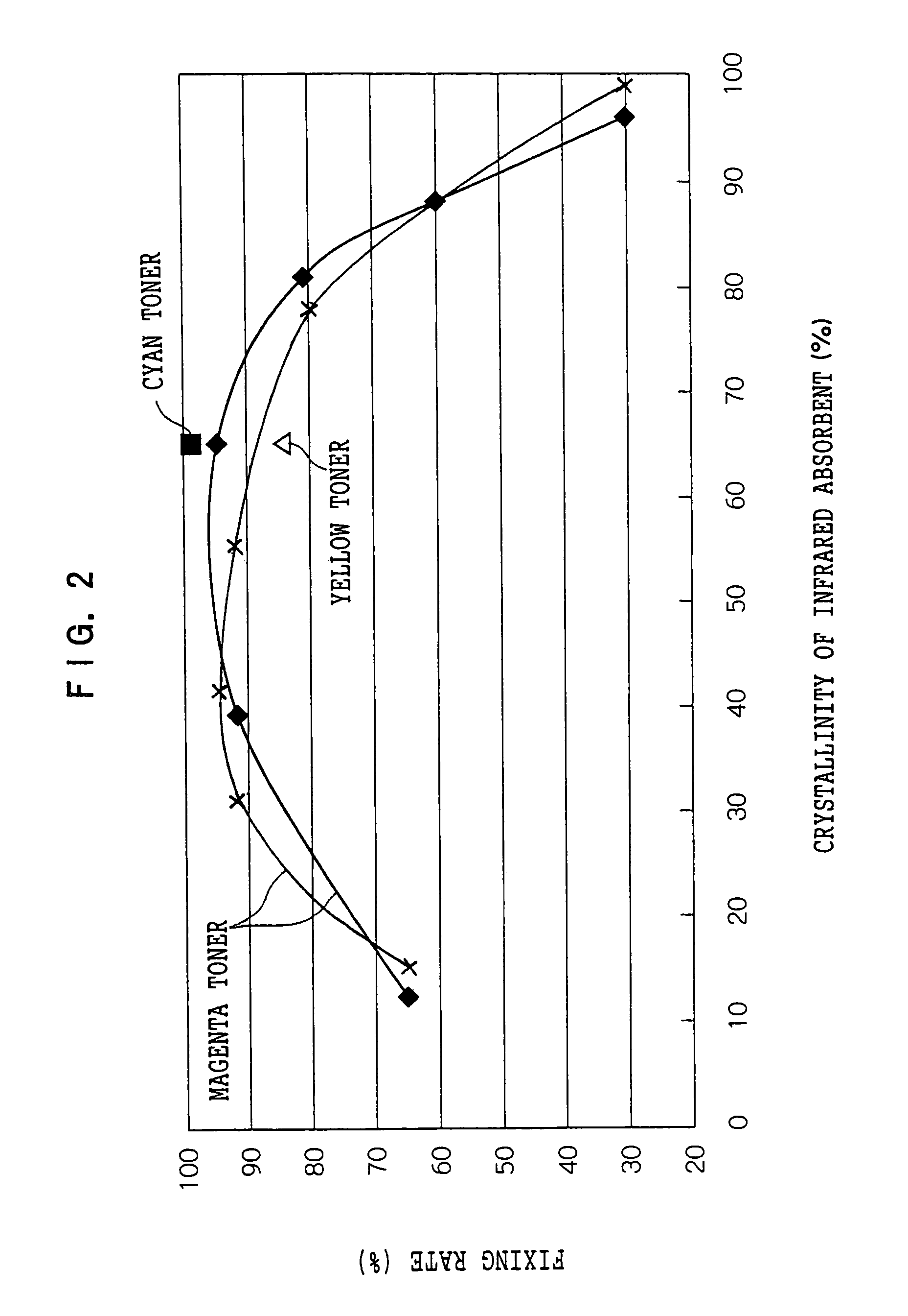 Infrared absorbent, electrophotographic toner, and image forming apparatus using electrophotographic toner