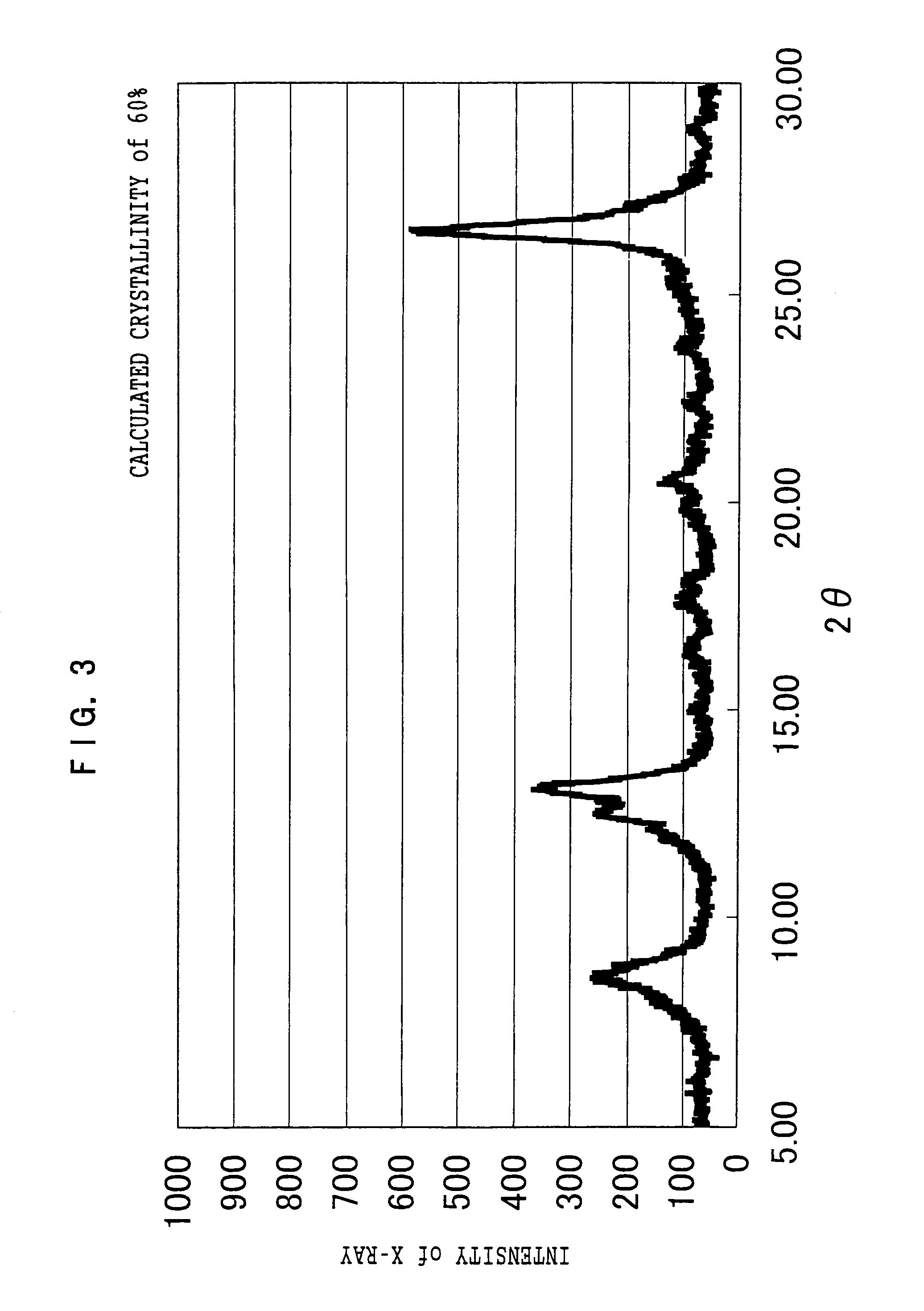 Infrared absorbent, electrophotographic toner, and image forming apparatus using electrophotographic toner