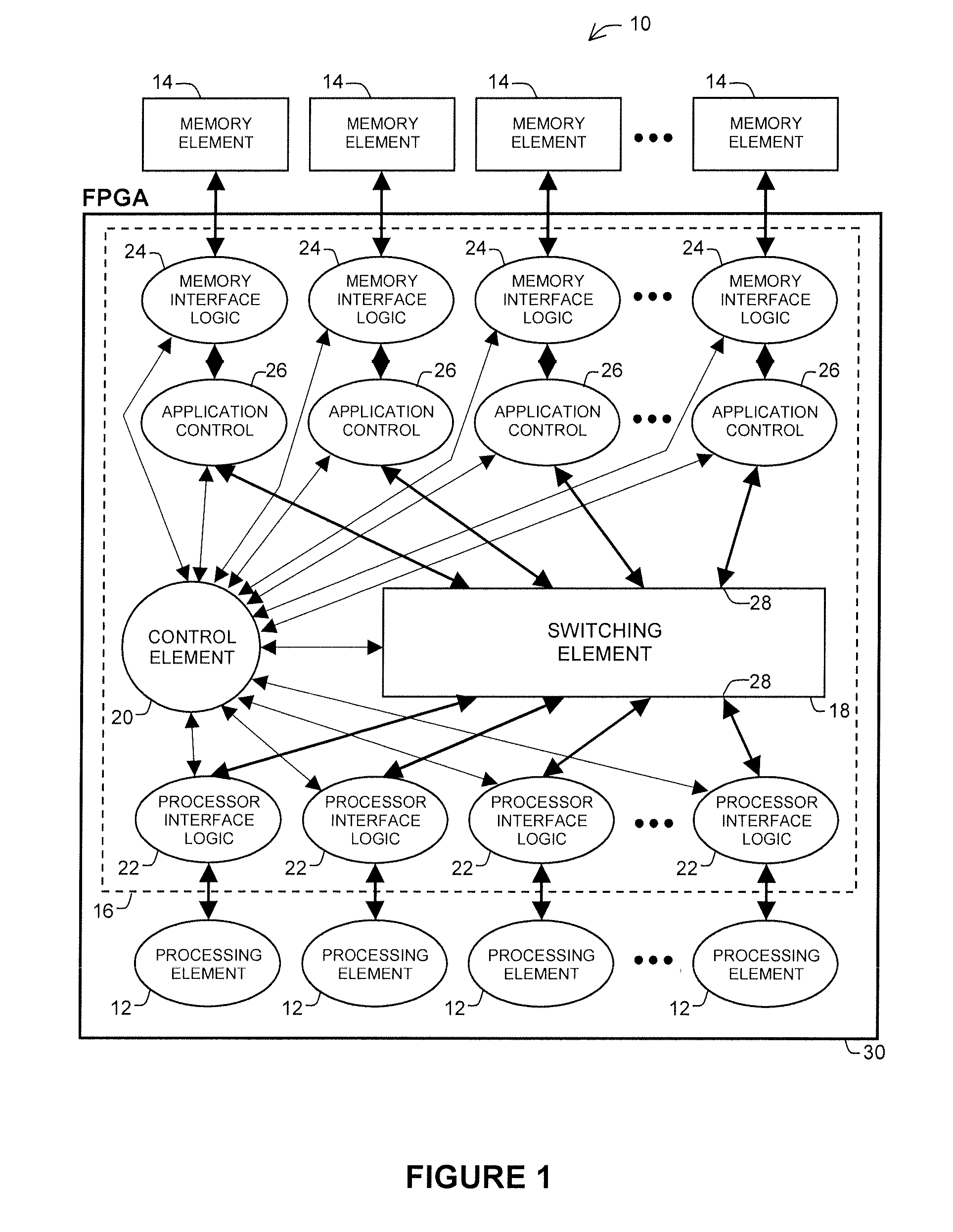 Switch-based parallel distributed cache architecture for memory access on reconfigurable computing platforms