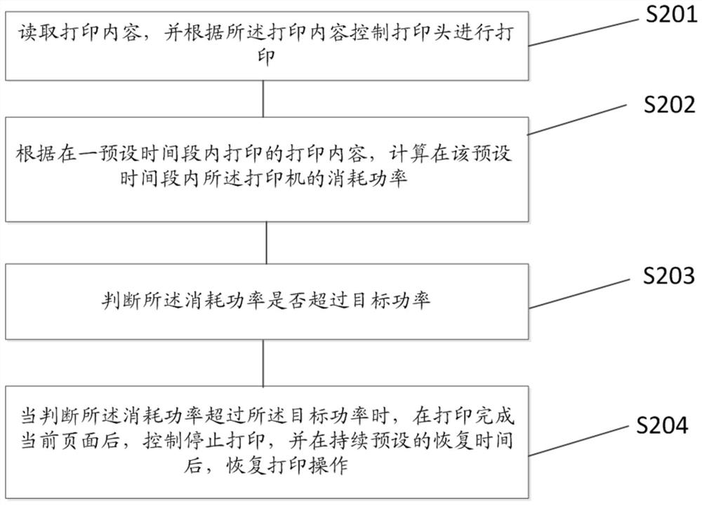 Printer and adapter work control method and device thereof, and readable storage medium