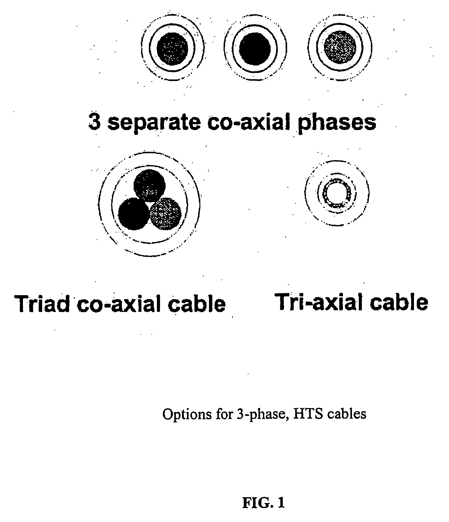 Triaxial superconducting cable and termination therefor