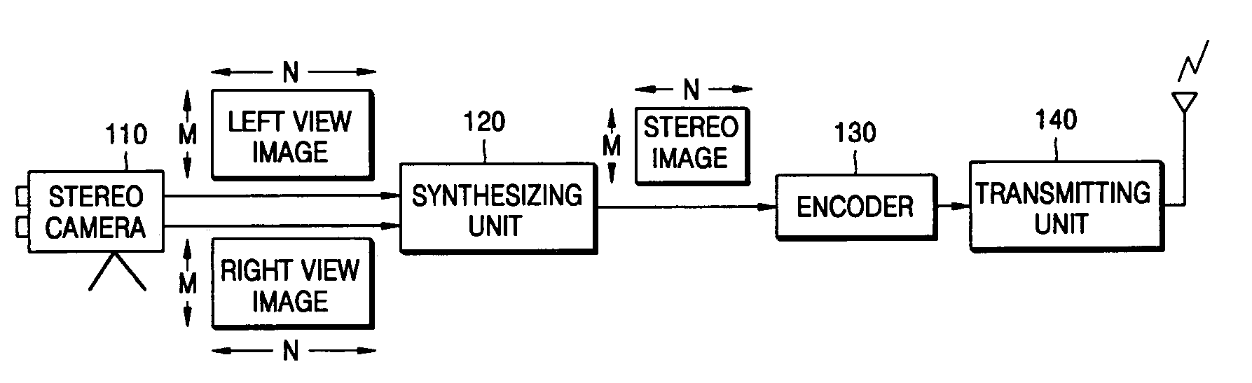 Method and apparatus for creating stereo image according to frequency characteristics of input image and method and apparatus for reproducing the created stereo image