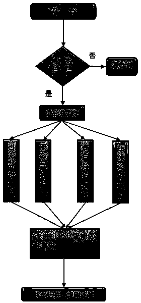 Computer information security defense system