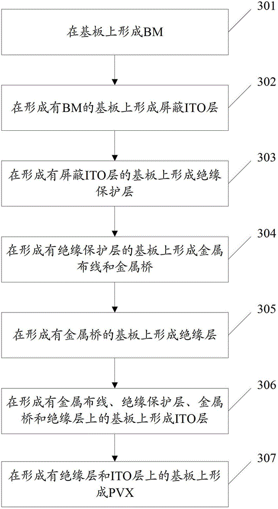 Single-layer touch screen and manufacturing method thereof and touch screen displayer